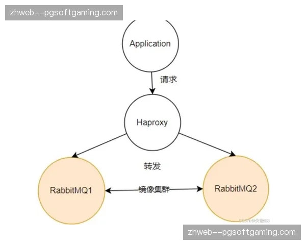 多物理路径备份机制上线 信号源稳定性进入高可用期